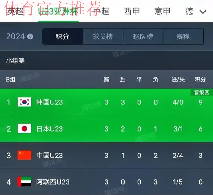 中国国奥队2:1战胜阿联酋队 结束本届U-23亚洲杯征程